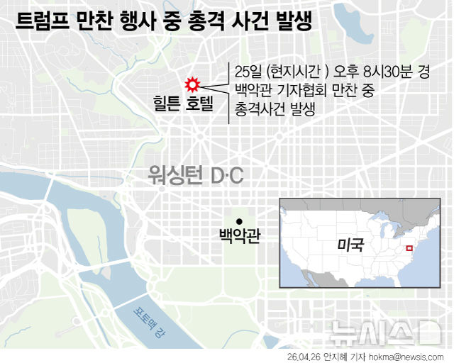 [서울=뉴시스] 도널드 트럼프 미국 대통령이 25일(현지 시간) 만찬 행사 참석 중 총격 발생으로 긴급대피한지 약 2시간 만에 기자회견을 열고 건재함을나타냈다. 트럼프 대통령은 이날 오후 8시15분께부터 워싱턴DC 힐튼호텔에서 열린 백악관 출입기자단 만찬 행사에 참석했다. 무대에 마련된 귀빈석에서 저녁 식사에 나섰는데, 20여분 후 총소리가 들리자 비밀경호국 경호를 받아 긴급대피했다. (그래픽=안지혜 기자) hokma@newsis.com