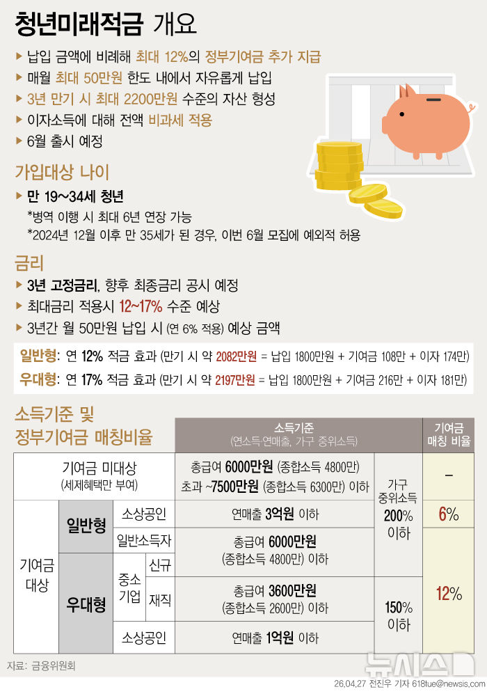 청년미래적금 2026 그래픽