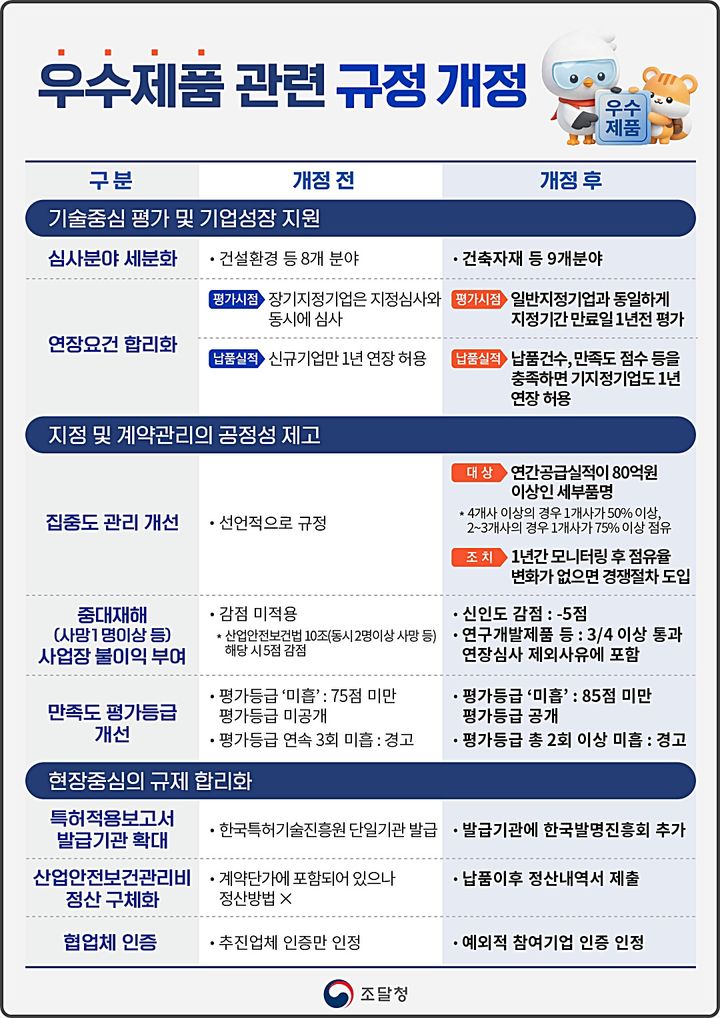 [대전=뉴시스] 우수조달물품 규정 개정 주요 골자.(사진=조달청 제공) *재판매 및 DB 금지