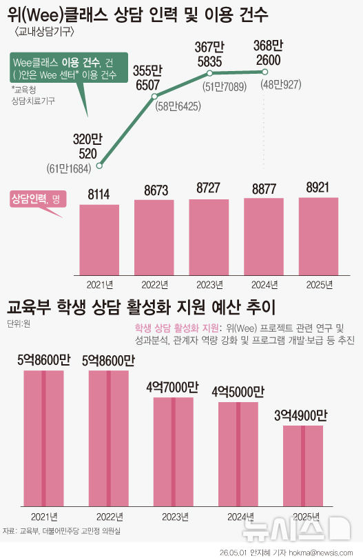 [서울=뉴시스] 