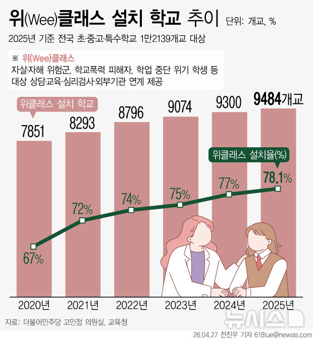 [서울=뉴시스] 