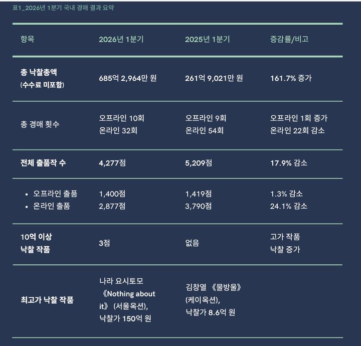 한국미술품감정연구센터 표 *재판매 및 DB 금지