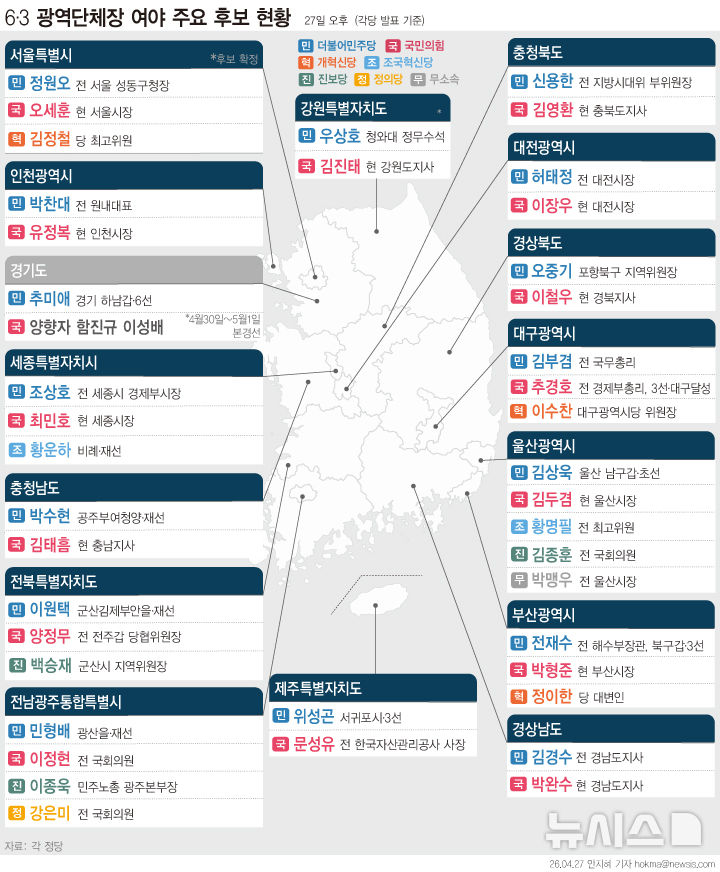[표]전국 시·도 광역단체장 후보자 현황(4월27일 현재)