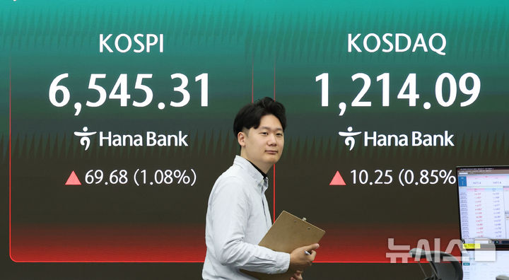 [서울=뉴시스] 조수정 기자 = 27일 오전 서울 중구 하나은행 딜링룸에서 전광판에 코스피 지수가 표시되고 있다.27일 코스피는 전 거래일(6475.63)보다 57.97포인트(0.90%) 상승한 6533.60에 개장했다.코스닥 지수는 전 거래일(1203.84)보다 9.29포인트(0.77%) 오른 1213.13에 거래를 시작했다. 서울 외환시장에서 원·달러 환율은 전 거래일 주간거래 종가(1484.5원)보다 6.9원 하락한 1477.6원에 출발했다. 2026.04.27. chocrystal@newsis.com