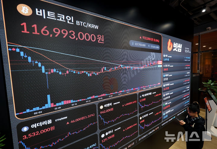 [서울=뉴시스] 김진아 기자 =서울 서초구 빗썸라운지 강남점에 비트코인 시세가 표시되고 있다. 2026.04.27. bluesoda@newsis.com