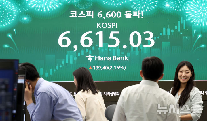 [서울=뉴시스] 최진석 기자 = 코스피가 전 거래일(6475.63)보다 139.40포인트(2.15%) 상승한 6615.03에 마감한 27일 서울 중구 하나은행 딜링룸에 코스피 종가가 보이고 있다. 코스닥 지수는 전 거래일(1203.84)보다 22.34포인트(1.86%) 오른 1226.18에 마쳤다. 서울 외환시장에서 원·달러 환율은 전 거래일(1484.5원)보다 12.0원 하락한 1472.5원에 주간 거래를 마감했다. 2026.04.27. myjs@newsis.com