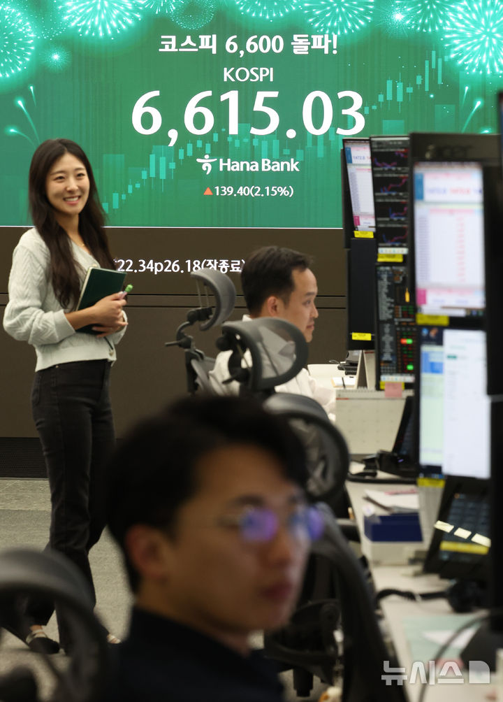 [서울=뉴시스] 최진석 기자 = 코스피가 전 거래일(6475.63)보다 139.40포인트(2.15%) 상승한 6615.03에 마감한 27일 서울 중구 하나은행 딜링룸에 코스피 종가가 보이고 있다.   코스닥 지수는 전 거래일(1203.84)보다 22.34포인트(1.86%) 오른 1226.18에 마쳤다. 서울 외환시장에서 원·달러 환율은 전 거래일(1484.5원)보다 12.0원 하락한 1472.5원에 주간 거래를 마감했다. 2026.04.27. myjs@newsis.com