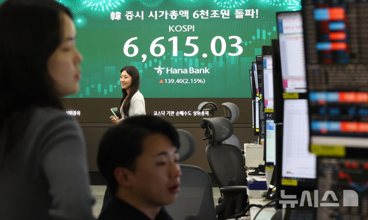 [서울=뉴시스] 최진석 기자 = 코스피가 전 거래일(6475.63)보다 139.40포인트(2.15%) 상승한 6615.03에 마감한 27일 서울 중구 하나은행 딜링룸에 코스피 종가가 보이고 있다.   코스닥 지수는 전 거래일(1203.84)보다 22.34포인트(1.86%) 오른 1226.18에 마쳤다. 서울 외환시장에서 원·달러 환율은 전 거래일(1484.5원)보다 12.0원 하락한 1472.5원에 주간 거래를 마감했다. 2026.04.27. myjs@newsis.com