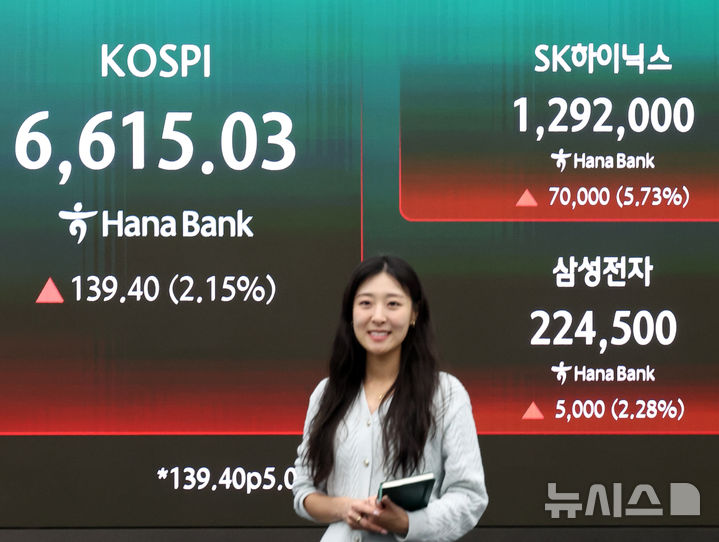 [서울=뉴시스] 최진석 기자 = 코스피가 전 거래일(6475.63)보다 139.40포인트(2.15%) 상승한 6615.03에 마감한 27일 서울 중구 하나은행 딜링룸에 코스피와 SK하이닉스, 삼성전자의 종가가 보이고 있다. 코스닥 지수는 전 거래일(1203.84)보다 22.34포인트(1.86%) 오른 1226.18에 마쳤다. 서울 외환시장에서 원·달러 환율은 전 거래일(1484.5원)보다 12.0원 하락한 1472.5원에 주간 거래를 마감했다. 2026.04.27. myjs@newsis.com