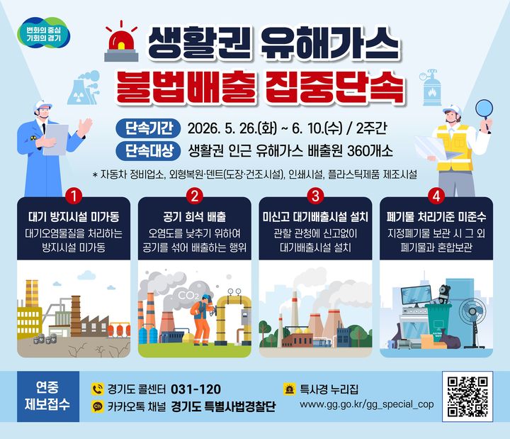 경기도, '생활권 유해가스' 불법배출 단속…사업장 360곳