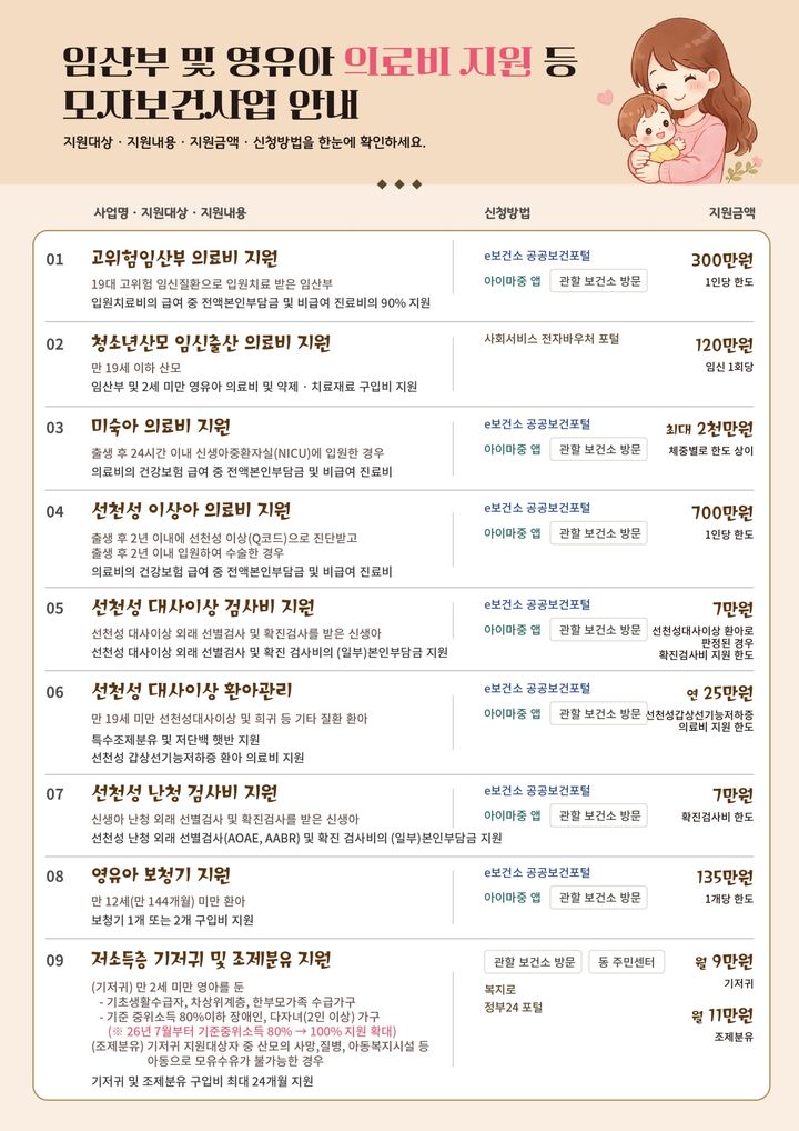 [서울=뉴시스] 2026년 모자보건사업 안내. (자료=서울시 제공) 2026.04.28. *재판매 및 DB 금지