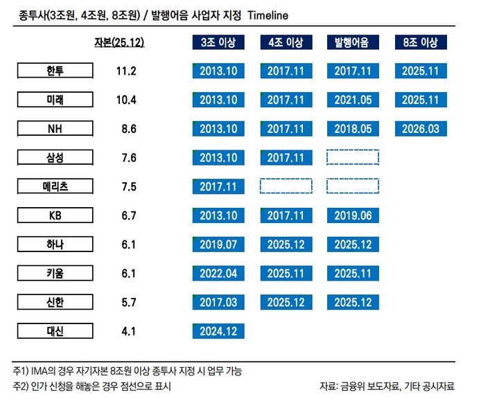 (자료=한국신용평가) photo@newsis.com *재판매 및 DB 금지