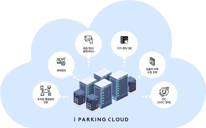 아이파킹 '365클라우드', 출시 2년 만에 고객사 1000곳 돌파