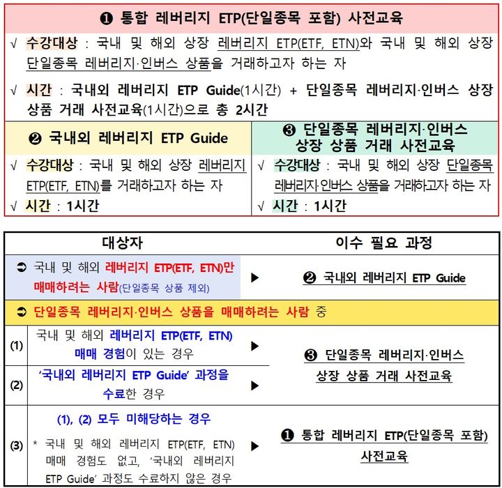 금투협, '단일종목 레버리지·인버스' 교육과정 개설