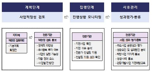 문체부, 관광진흥법 개정안 공포…100억 이상 사업 성과평가 의무화