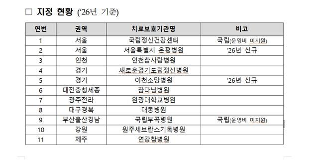 [세종=뉴시스]마약류 중독자 권역치료보호기관 현황. (사진=보건복지부 제공) 2026.04.28. photo@newsis.com *재판매 및 DB 금지