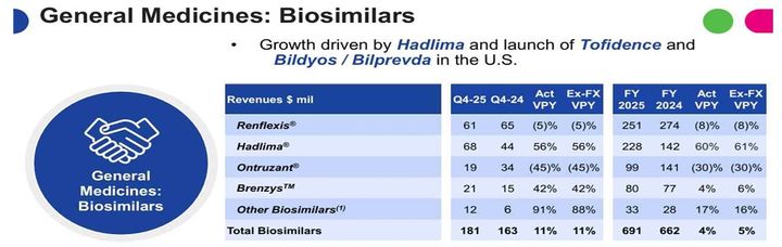 [서울=뉴시스] 오가논 주요 바이오시밀러 제품 및 매출 현황 (사진=한국바이오협회 제공) 2026.04.28. photo@newsis.com *재판매 및 DB 금지