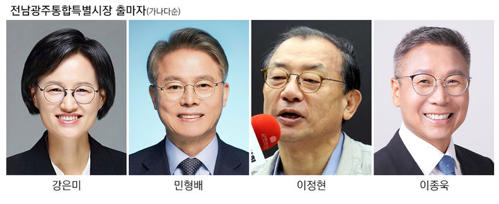 전남광주통합특별시장 여야 후보군. 왼쪽부터 정의당 강은미, 더불어민주당 민형배, 국민의힘 이정현, 진보당 이종욱 후보. (사진=뉴시스DB) *재판매 및 DB 금지