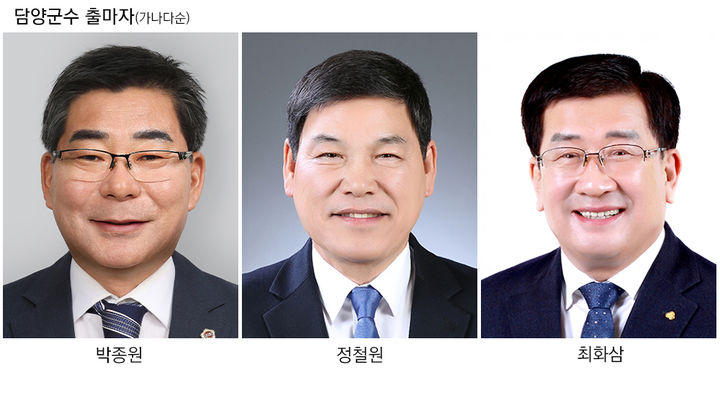 [담양=뉴시스] 전남 담양군수 출마자들. 더불어민주당 박종원(왼쪽부터), 조국혁신당 정철원, 무소속 최화삼 후보. (사진=뉴시스 DB). photo@newsis.com *재판매 및 DB 금지