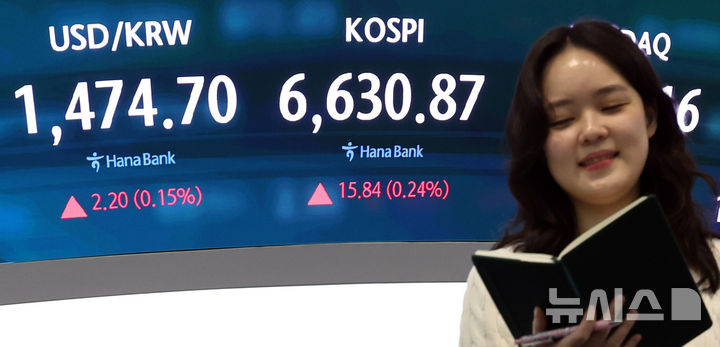 [서울=뉴시스] 최진석 기자 = 코스피가 전 거래일(6615.03)보다 31.77포인트(0.48%) 상승한 6646.80에 개장한 28일 서울 중구 하나은행 딜링룸에 코스피 시세가 보이고 있다. 코스닥 지수는 전 거래일(1226.18)보다 0.58포인트(0.05%) 오른 1226.76에 거래를 시작했다. 서울 외환시장에서 원·달러 환율은 전 거래일 주간거래 종가(1472.5원)보다 1.6원 오른 1474.1원에 출발했다.2026.04.28. myjs@newsis.com