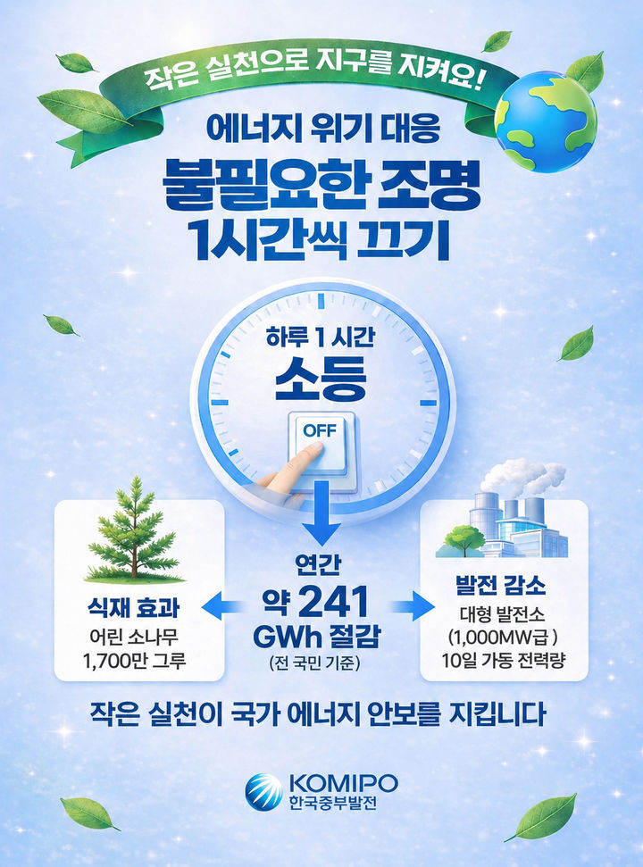 [세종=뉴시스] 전 국민이 효율적인 조명 사용 시 기대효과. (사진=한국중부발전 제공) 2026.04.29. photo@newsis.com *재판매 및 DB 금지