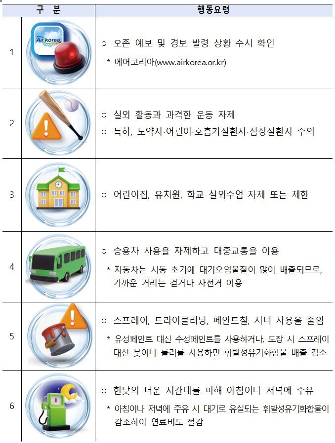 [세종=뉴시스]고농도 오존 발생 시 행동요령이다. (사진=기후부 제공) *재판매 및 DB 금지