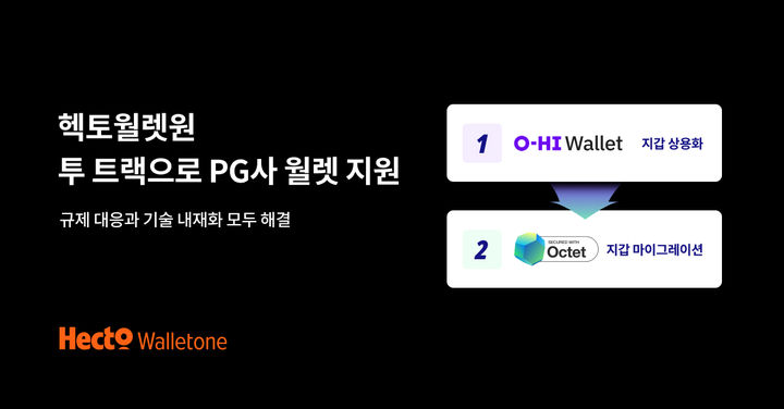 (사진=헥토월렛원) *재판매 및 DB 금지