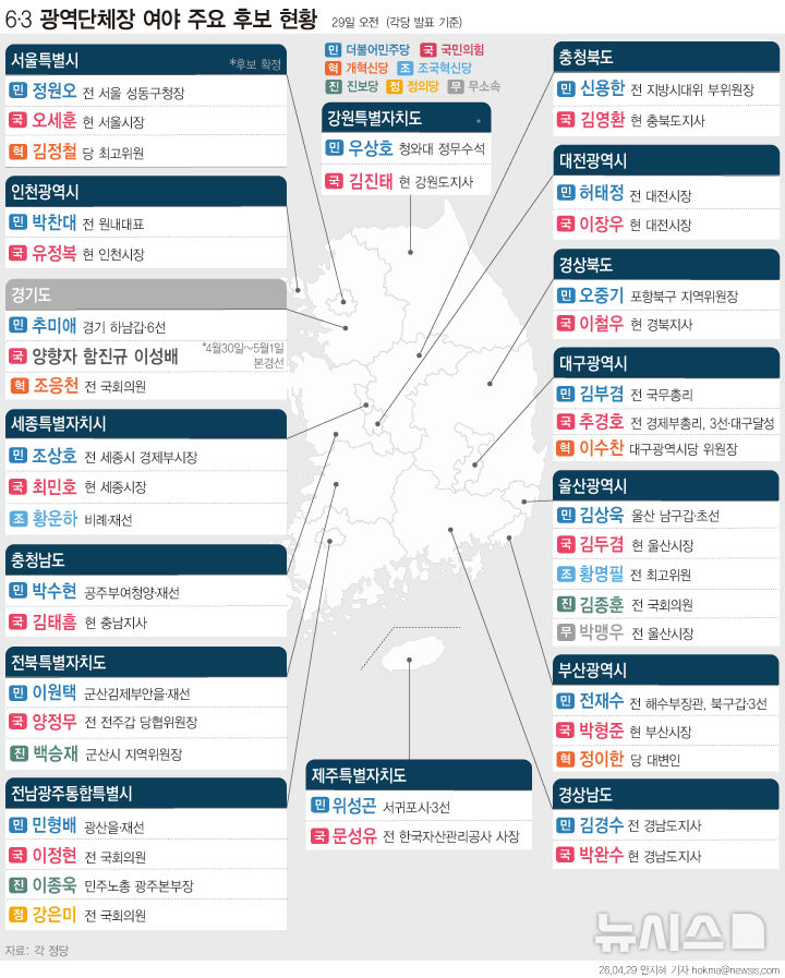 [표]전국 시·도 광역단체장 후보자 현황(4월29일 현재)