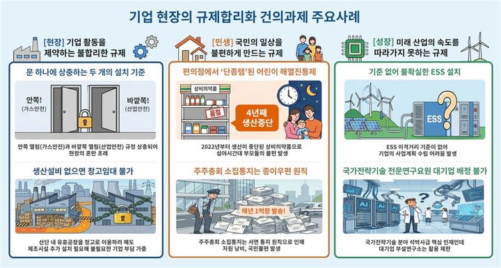 자료제공=대한상공회의소 *재판매 및 DB 금지