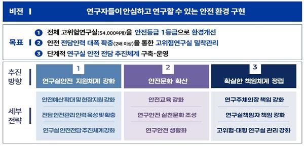 [서울=뉴시스] 과학기술정보통신부는 29일 한양대 서울캠퍼스에서 구혁채 1차관 주재로 제16회 연구실 안전심의위원회를 열고 '연구실 안전 강화 대책(안)'을 심의·의결했다고 밝혔다. (사진=과기정통부 제공) 2026.04.29. photo@newsis.com *재판매 및 DB 금지