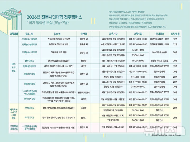 [전주=뉴시스]윤난슬 기자 = 전북 전주시는 시민 평생학습 기회 확대를 위해 '2026년 전북시민대학 전주캠퍼스' 1학기 수강생을 모집한다고 29일 밝혔다. (사진=전주시 제공) photo@newsis.com 