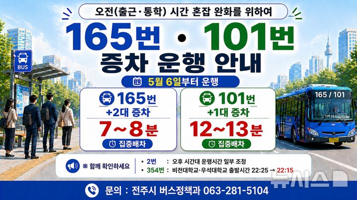 [전주=뉴시스]윤난슬 기자 = 전북 전주시는 출근·등교 시간대 시내버스 혼잡을 완화하기 위해 일부 노선에 예비 차량을 투입한다고 29일 밝혔다. (사진=전주시 제공) photo@newsis.com 
