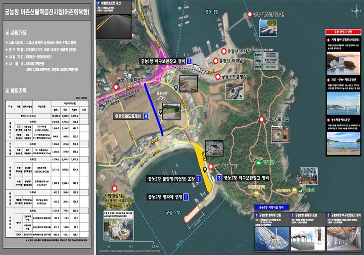 [서울=뉴시스] 2026년 거제시 궁농항·황포항 어촌뉴딜3.0사업(어촌회복형) 예비사업계획도. (사진=한국어촌어항공단 제공) 2026.04.29. photo@newsis.com *재판매 및 DB 금지