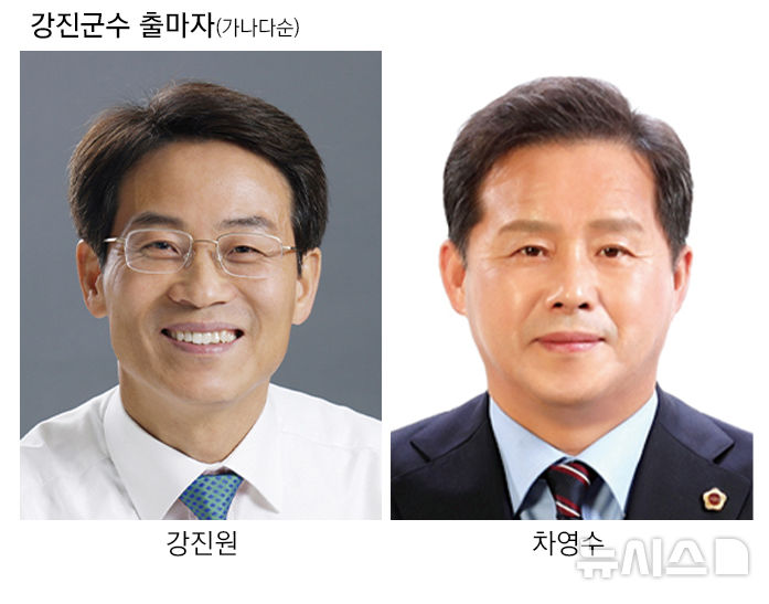 [강진=뉴시스] 전남 강진군수 출마자. (사진=뉴시스 DB). photo@newsis.com