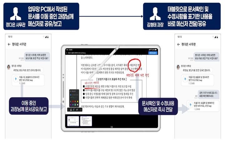 [세종=뉴시스] 모바일 보고 및 결재 기능 *재판매 및 DB 금지