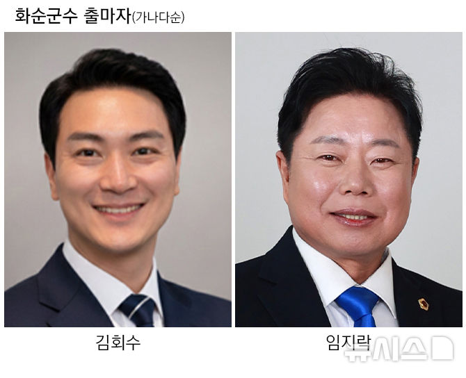 [화순=뉴시스] 전남 화순군수 출마자들. 무소속 김회수 후보(왼쪽)와 더불어민주당 임지락 후보. (사진=뉴시스 DB). photo@newsis.com *재판매 및 DB 금지