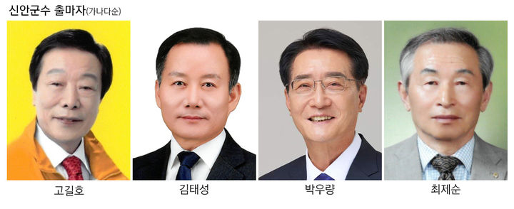 [신안=뉴시스] 6·3지방선거 신안군수 출마자. (사진=뉴시스 DB). photo@newsis.com *재판매 및 DB 금지