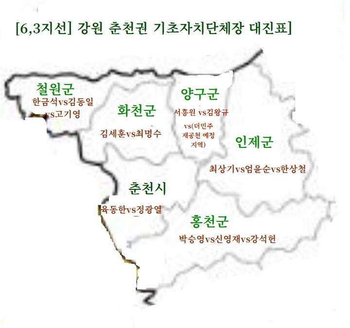 [춘천·홍천·철원·인제·화천·양구=뉴시스] 6.3지선 30여일 앞두고 강원 춘천·홍천·철원·인제·화천·양구 등 춘천권 6개 시·군의 시장 군수 출마 후보자들의 공천 윤곽이 나오면서 여야 각 후보 진영이 본격적인 5월 선거 전에 사활을 건 불꽃 경쟁을 예고하고 있다. 이에 본지는 춘천권 최대 격전지인 춘천시 등 춘천권 6개 시군 시장 군수 후보자들의 공약과 선거 관련 전략 등을 살펴보았다. syi23@newsis.com&nbsp; *재판매 및 DB 금지