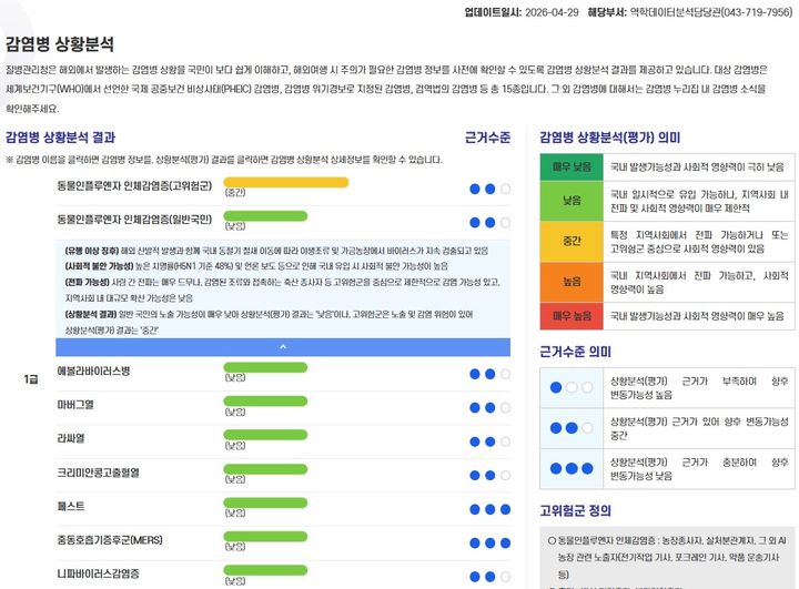 [세종=뉴시스]감염병 위험상황 안내 페이지. (사진=질병관리청 제공) 2026.04.30. photo@newsis.com *재판매 및 DB 금지