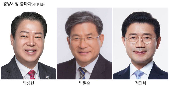 [광양=뉴시스] 제9회 전국동시지방선거 광양시장 출마자들. 가나다순. (그래픽=최희영) 2026.05.03. photo@newsis.com *재판매 및 DB 금지