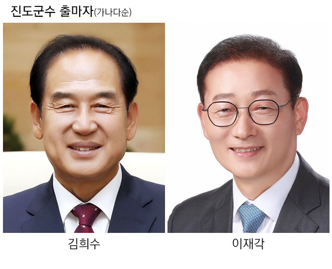 [진도=뉴시스] 제9회 전국동시지방선거 전남 진도군수 출마예정자. (사진=뉴시스 DB). photo@newsis.com *재판매 및 DB 금지