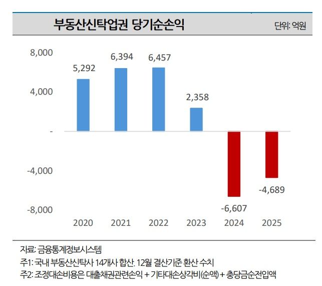 (자료=나이스신용평가) photo@newsis.com *재판매 및 DB 금지