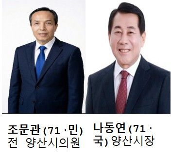 [양산=뉴시스] 6·3지방선거 민주당 조문관·국민의힘 나동연 양산시장 후보. (사진=뉴시스 DB). photo@newsis.com *재판매 및 DB 금지