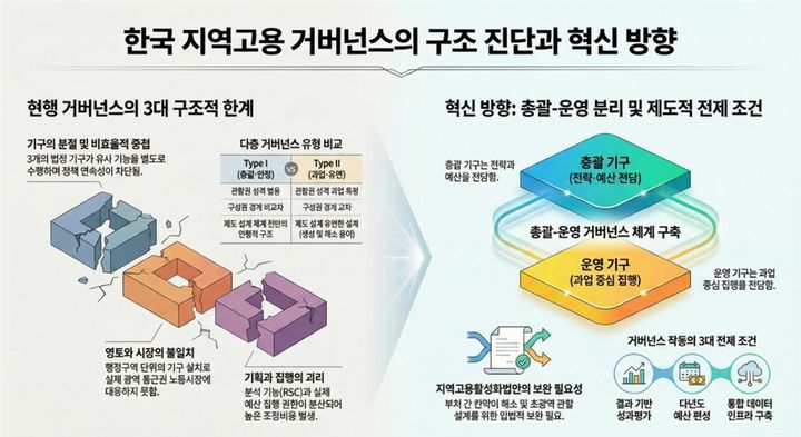 [서울=뉴시스] 한국고용정보원이 '지역 일자리 정책 거버넌스 개편'을 주제로 하는 계간지 '지역산업과 고용' 봄호를 30일 발간했다. 2026.04.30. (자료=한국고용정보원 제공) *재판매 및 DB 금지
