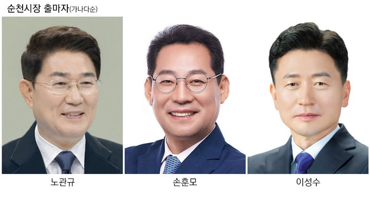 [순천=뉴시스] 제9회 전국동시지방선거 순천시장 출마자들. 가나다순. (그래픽=최희영) 2026.05.03. photo@newsis.com *재판매 및 DB 금지