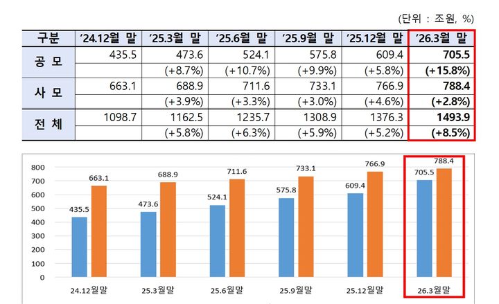 펀드시장 동향. (자료=금융투자협회 제공) photo@newsis.com *재판매 및 DB 금지