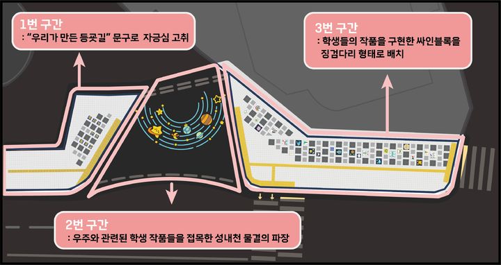 [서울=뉴시스] 전구간 디자인. (자료=송파구 제공) 2026.04.30. *재판매 및 DB 금지
