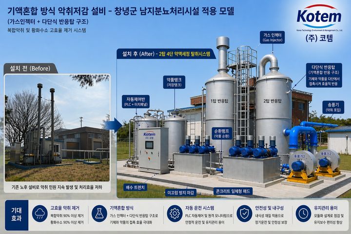 [창녕=뉴시스] 창녕군 남지 분뇨처리시설 모델. (사진= 창녕군 제공) 2026.04.30. photo@newsis.com *재판매 및 DB 금지