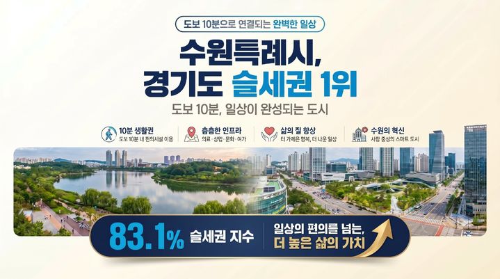 사진=수원시 제공 *재판매 및 DB 금지