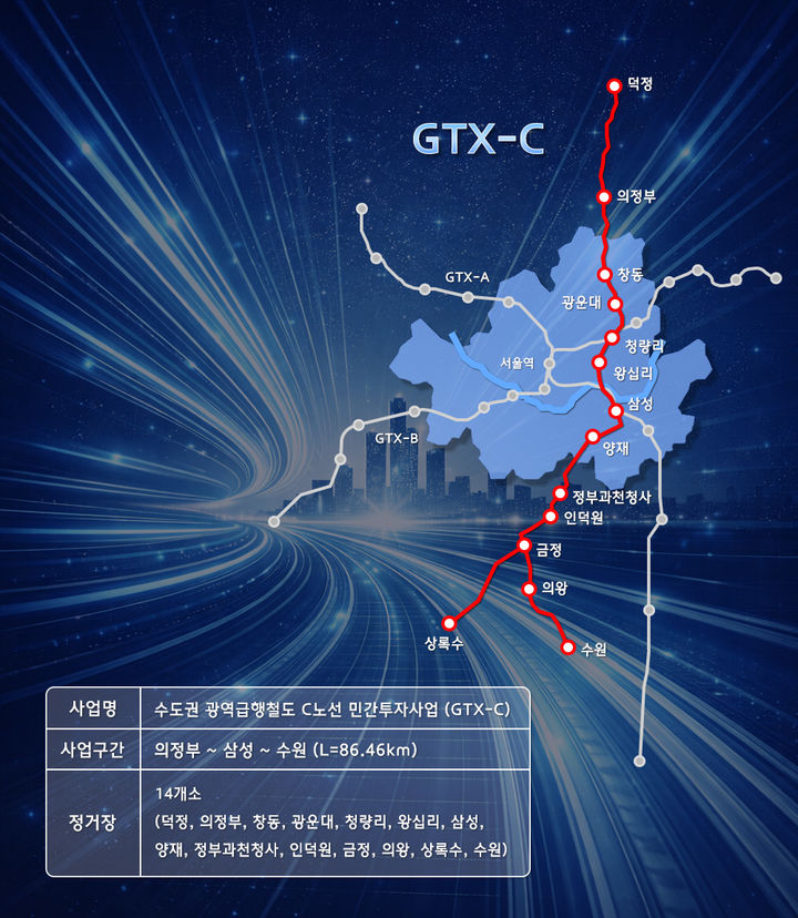 GTX-C 노선도 및 사업개요 이미지